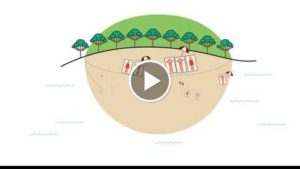 Objectif’Climat Trajectoires